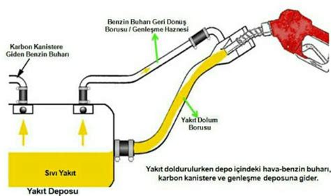 benzin deposu çatlak tamiri